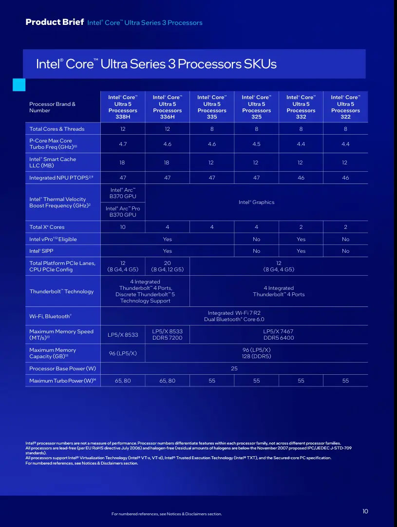 Intel launches Core Ultra 300 Series: 2nm PC AI chips, significantly increased performance, and up to 27 hours of battery life. Picture 5