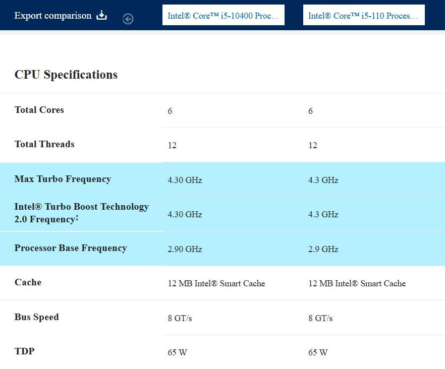 Intel unexpectedly revives Core i5-10400 as Core i5-110 after 5 years: only name change, no specification change Picture 2