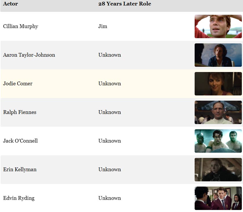 Is 28 Years Later as worth watching as the original 28 Days Later? Picture 1