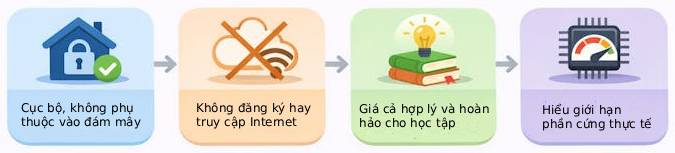 Is it possible to run AI models locally on a Raspberry Pi? Picture 1