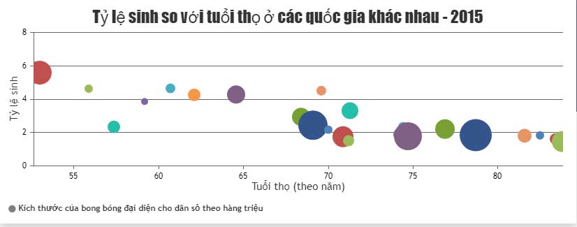 Picture 1 of JavaScript code to create bubble charts and graphs.