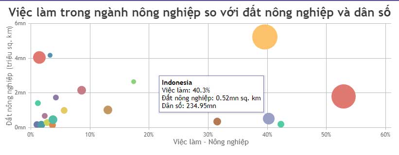 Picture 1 of JavaScript code to create a zoomable chart with Zoom & Pan functionality.