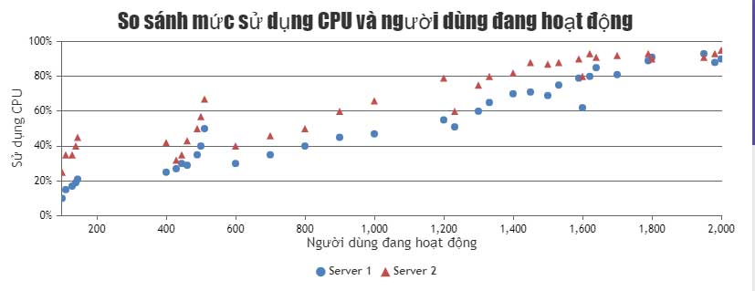 Picture 1 of JavaScript code to create a scatter plot with custom markers.