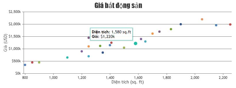Picture 1 of JavaScript code to create a scatter plot/point chart
