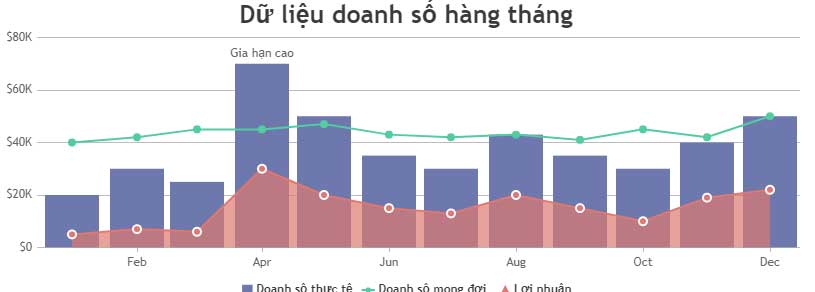 Picture 1 of JavaScript code to create a chart/graph combining lines, areas, and columns.