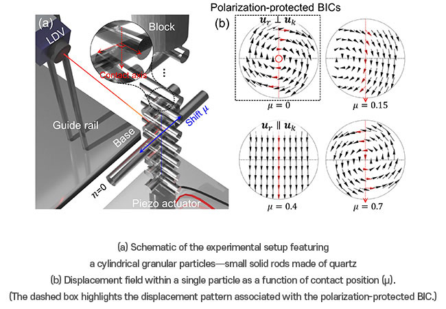 Korean scientists have just found a solution to the century-old physical barrier. Picture 1