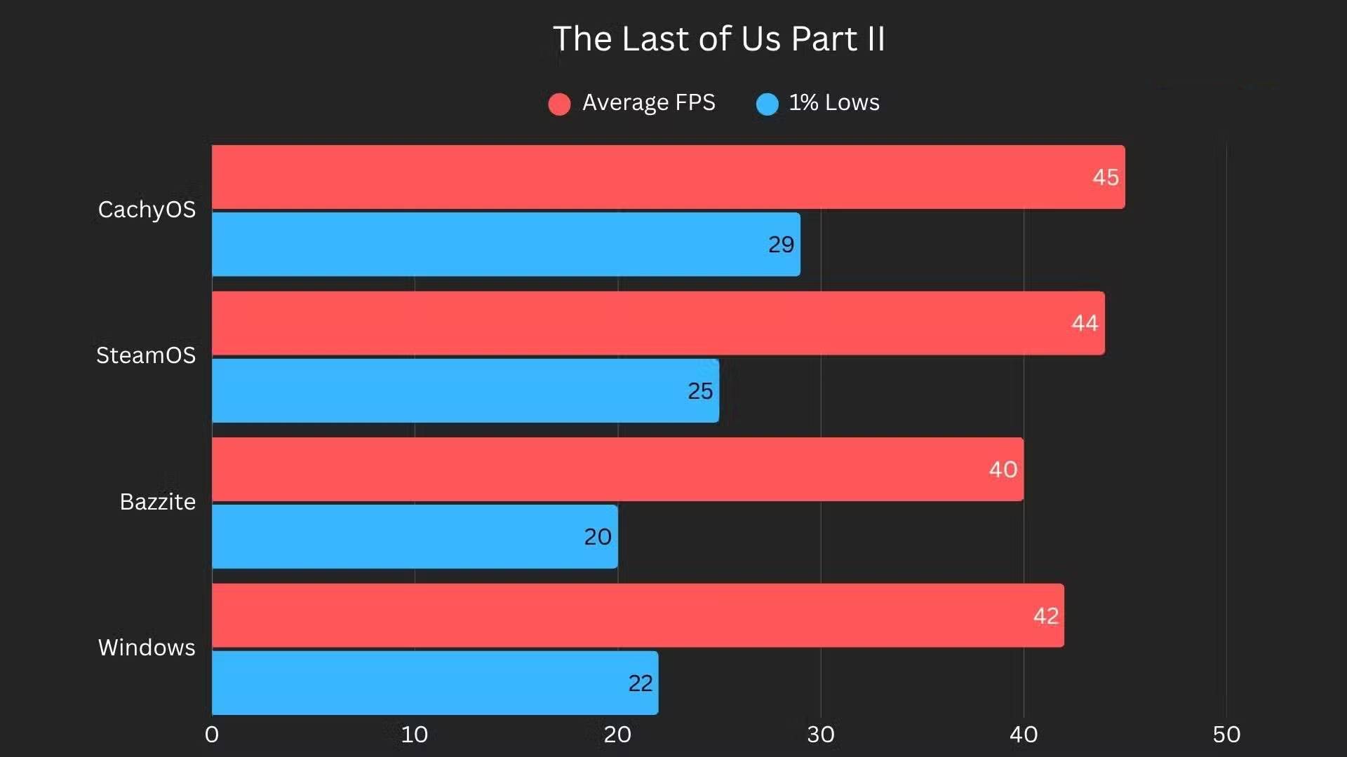 Learn About CachyOS: A Lightweight Linux Distribution Suitable for Gaming and Low-End Hardware Picture 3