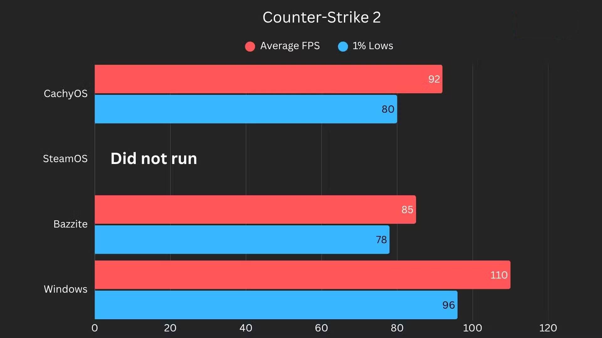 Learn About CachyOS: A Lightweight Linux Distribution Suitable for Gaming and Low-End Hardware Picture 4