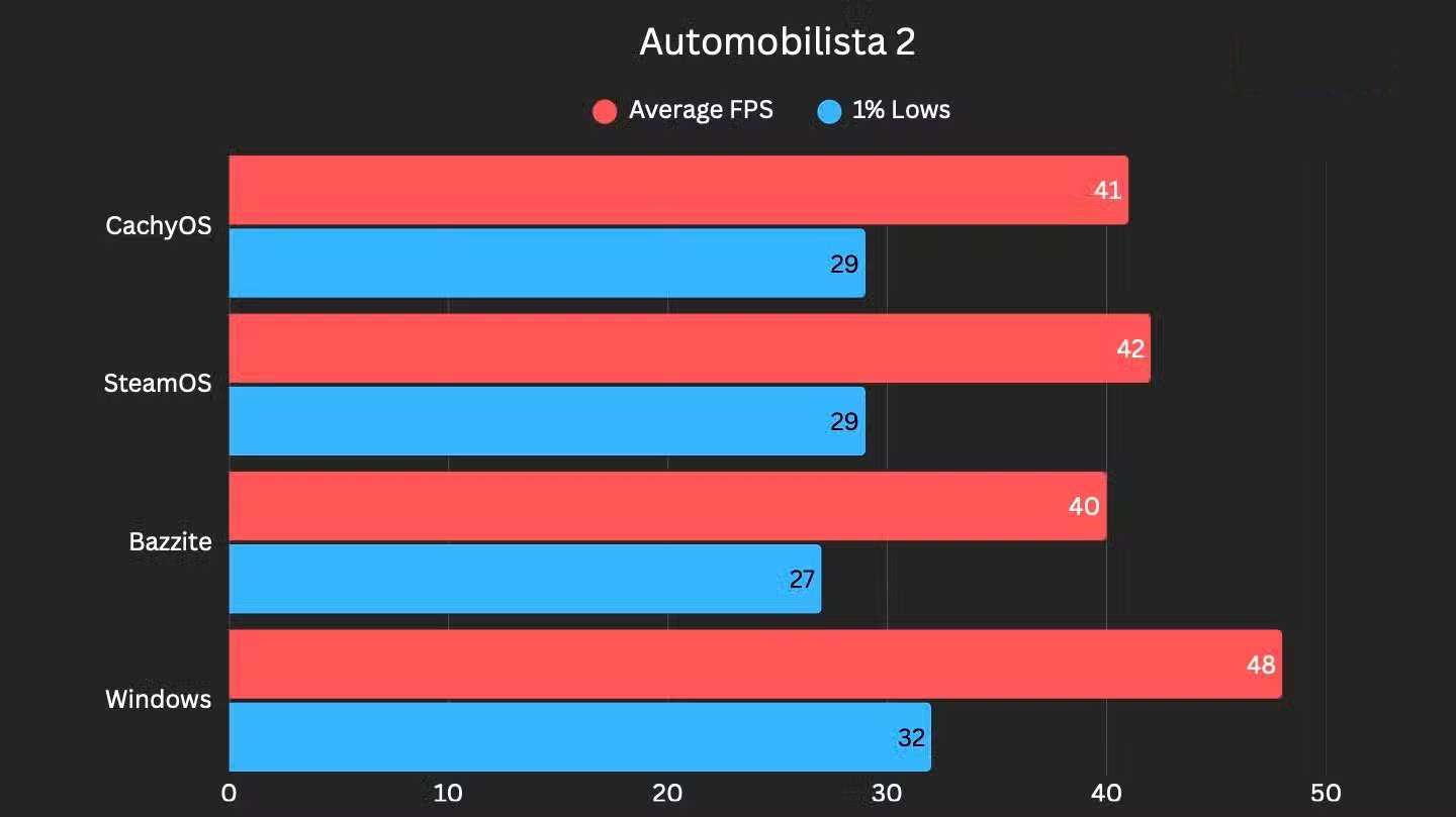 Learn About CachyOS: A Lightweight Linux Distribution Suitable for Gaming and Low-End Hardware Picture 6