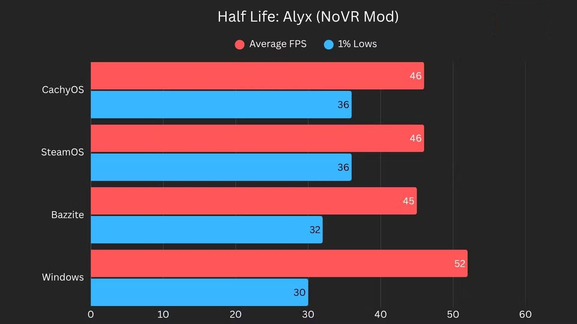 Learn About CachyOS: A Lightweight Linux Distribution Suitable for Gaming and Low-End Hardware Picture 7