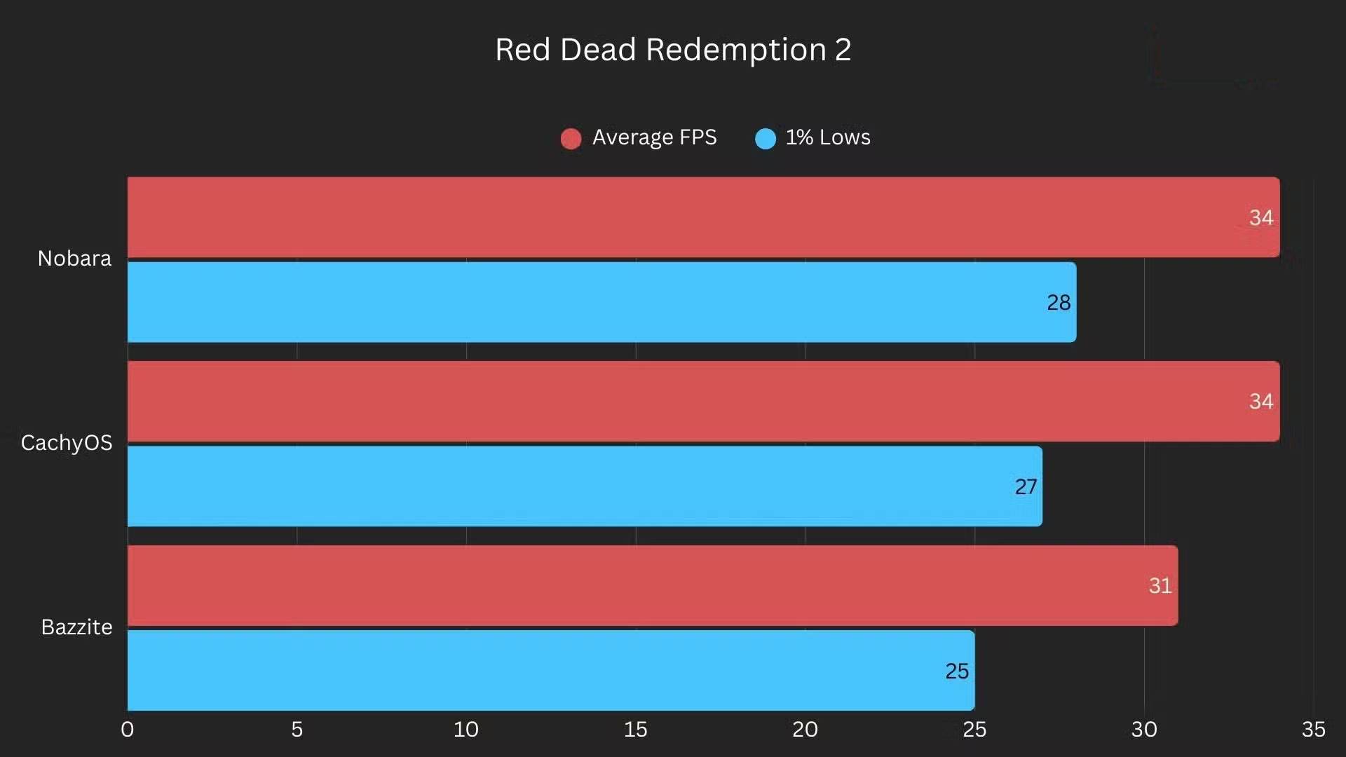 Learn about Nobara: A Linux distribution for gamers. Picture 5