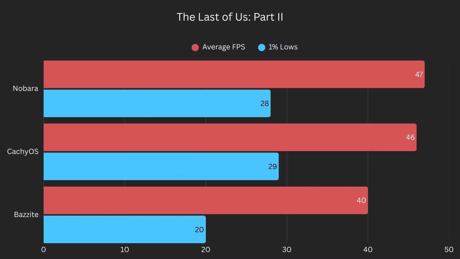 Learn about Nobara: A Linux distribution for gamers. Picture 6