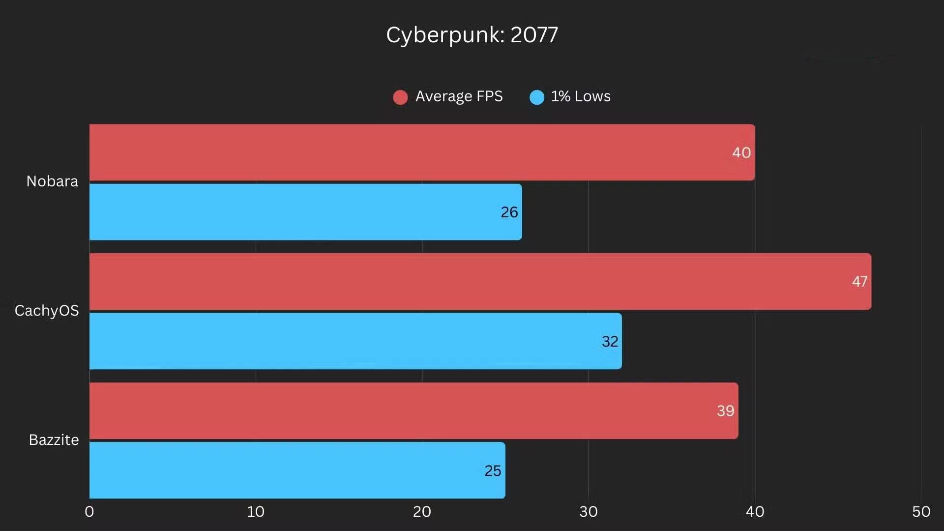 Learn about Nobara: A Linux distribution for gamers. Picture 7