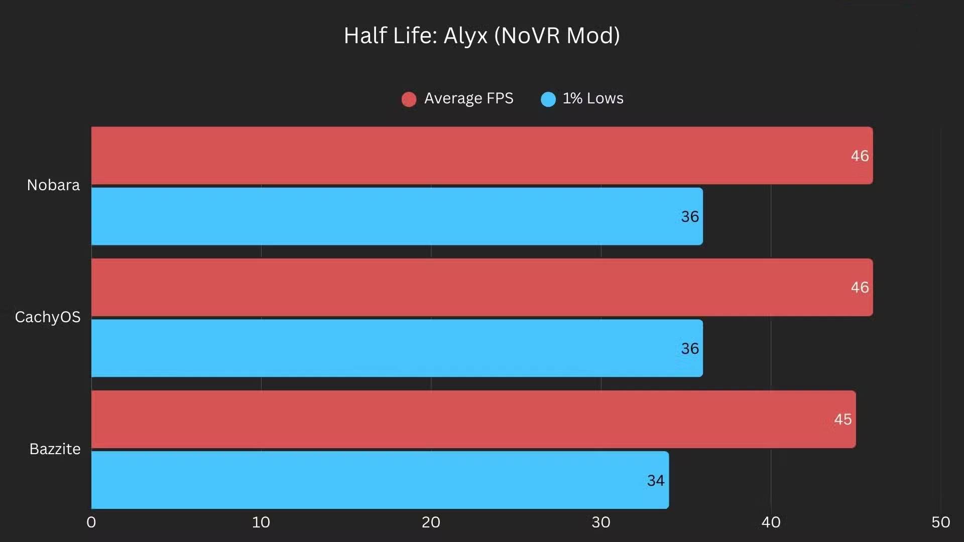 Learn about Nobara: A Linux distribution for gamers. Picture 9