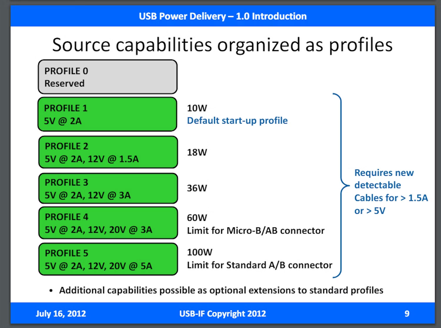 Learn about USB PD Picture 2