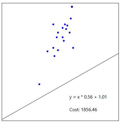 Learn Machine Learning Picture 2