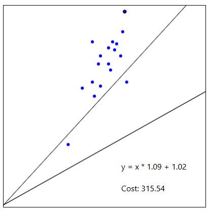 Learn Machine Learning Picture 3