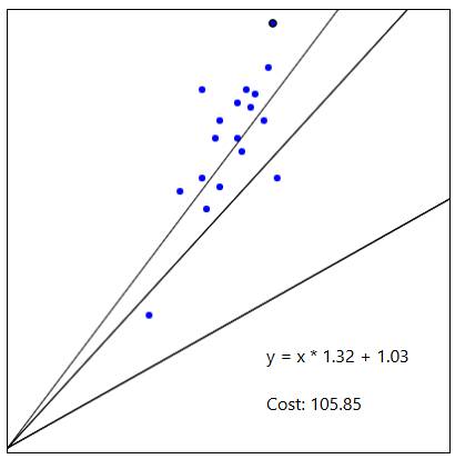 Learn Machine Learning Picture 4