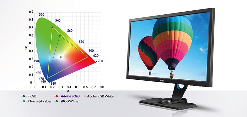 Learn the difference between sRGB and Adobe RGB Picture 2