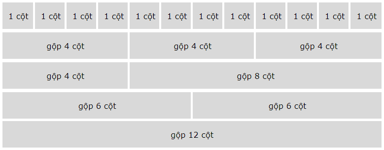 Picture 1 of Lesson 3: Grid System in Bootstrap 5
