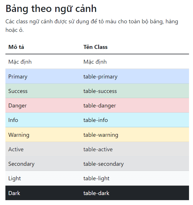 Picture 8 of Lesson 6: Tables in Bootstrap 5
