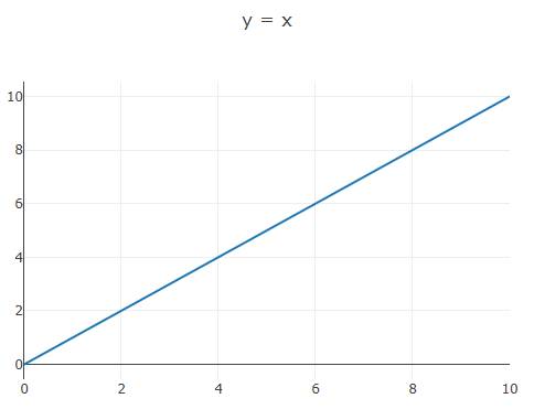 Linear graphs in Machine Learning Picture 1