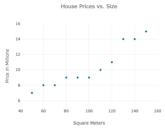 Linear Regression in Machine Learning Picture 1