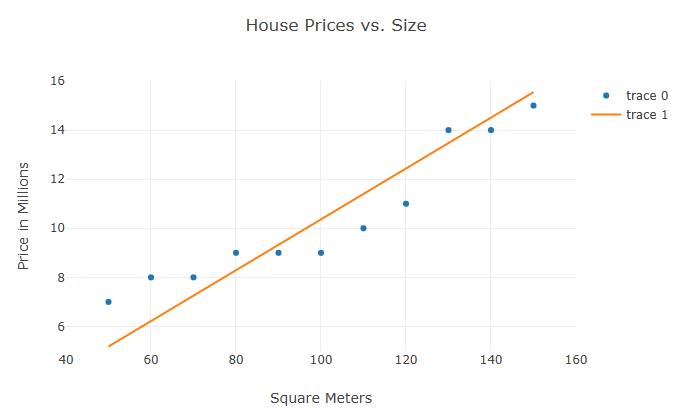 Linear Regression in Machine Learning Picture 3