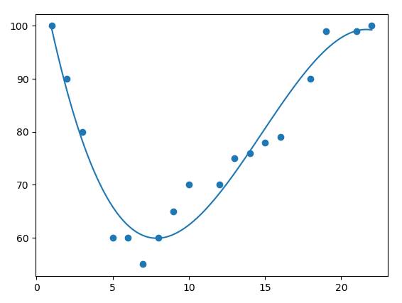 Linear Regression in Machine Learning Picture 5