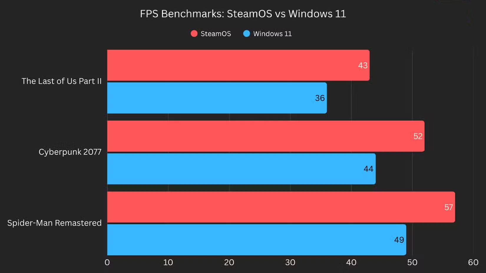 Linux is actually a better operating system for gaming Picture 2