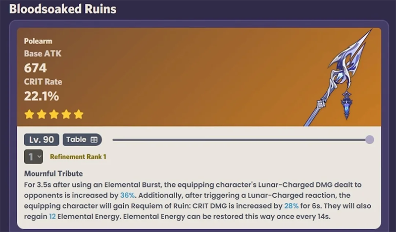 List of latest weapons in Genshin Impact 6.0 Picture 1