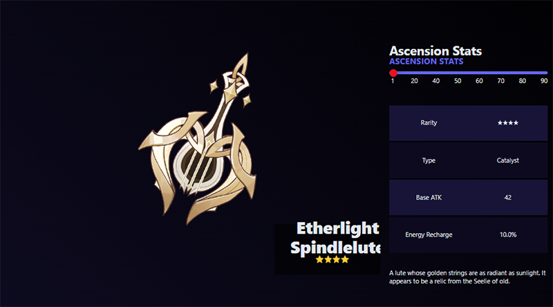 List of latest weapons in Genshin Impact 6.0 Picture 4