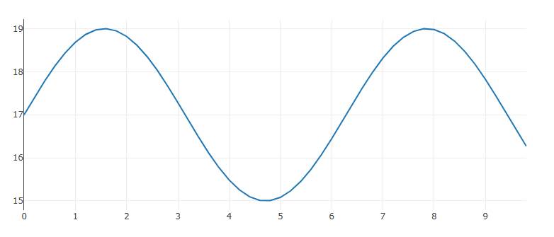 Picture 1 of Machine Learning in JavaScript