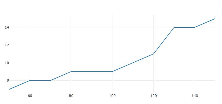 Picture 2 of Machine Learning in JavaScript