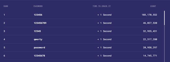 Many Samsung users found using 'samsung' as password Picture 2