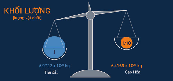 Mars: Overview of the 4th planet in the solar system Picture 2