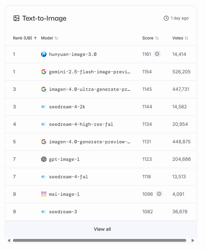 Microsoft launches MAI-Image-1 – the first self-developed imaging model Picture 1