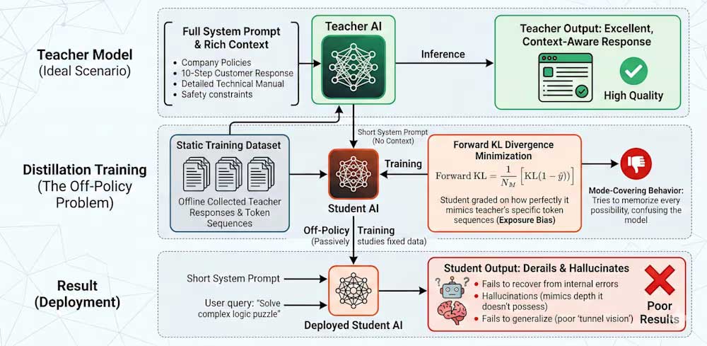 Microsoft proposes a new way to train AI: eliminating lengthy prompts while maintaining performance. Picture 1