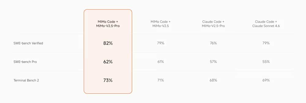 images 1 of MiMo Code: Xiaomi's open-source AI programming assistant challenges Claude Code.