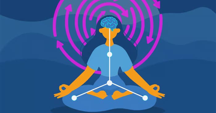 How are mind and movement connected? Picture 1