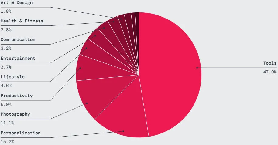 More than 200 apps containing malicious code were discovered and ...