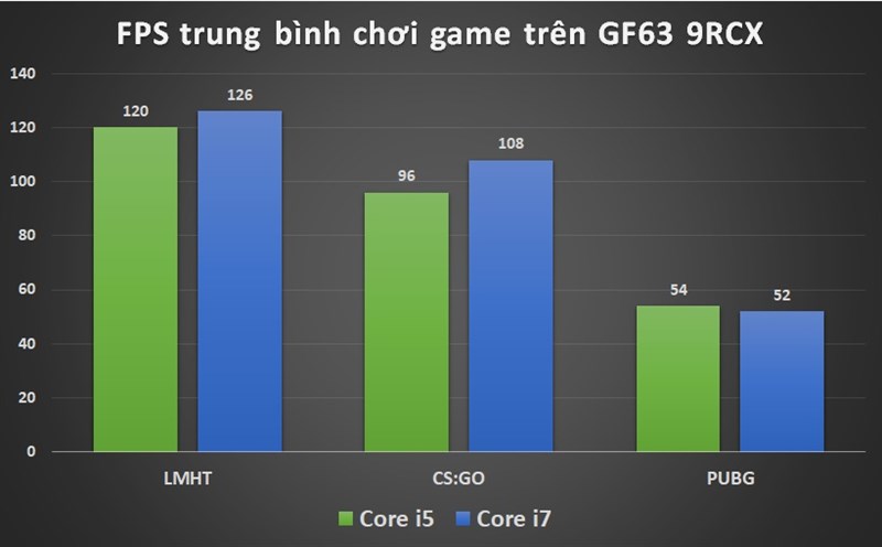 MSI GF Series Laptop - Exquisite design - Optimal performance Picture 4