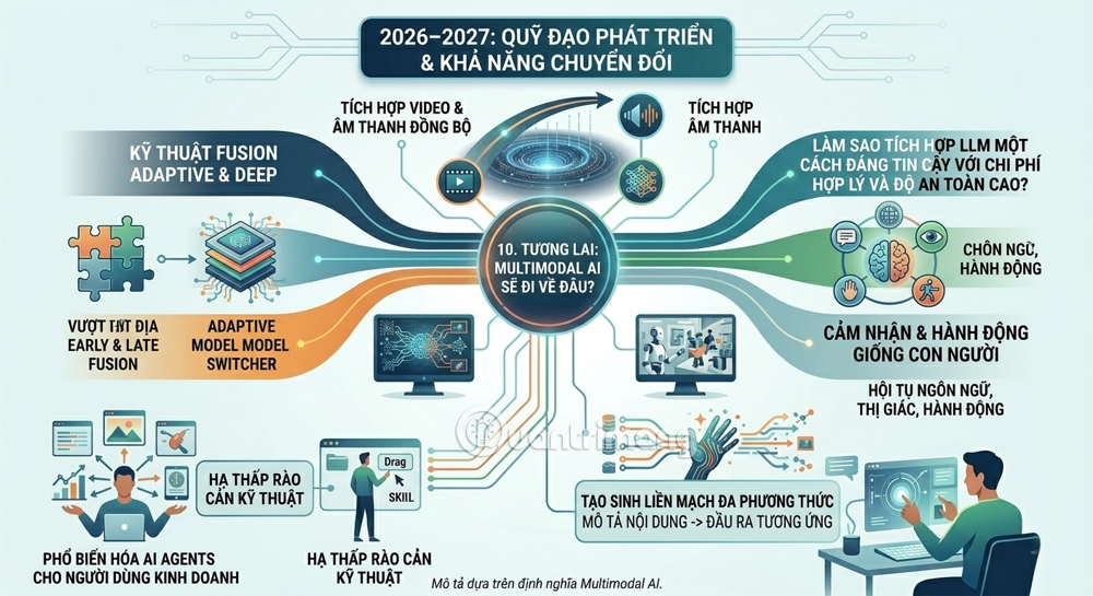 Multimodal AI: The evolution from intelligent machines to machines that can sense. Picture 10
