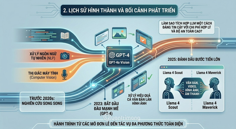 Multimodal AI: The evolution from intelligent machines to machines that can sense. Picture 2