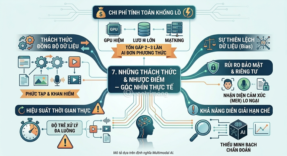 Multimodal AI: The evolution from intelligent machines to machines that can sense. Picture 7