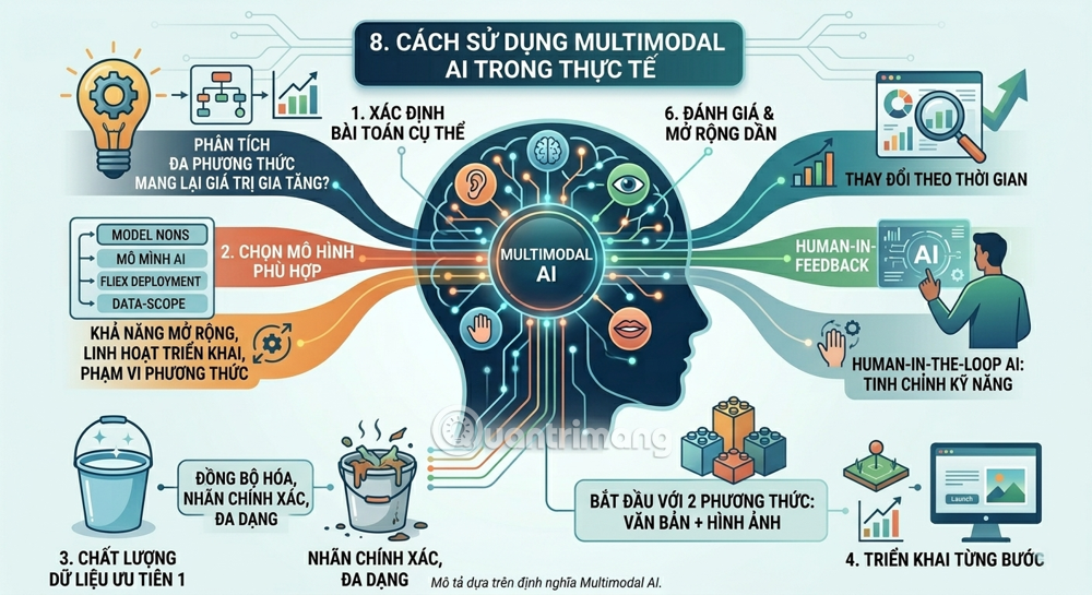 Multimodal AI: The evolution from intelligent machines to machines that can sense. Picture 8