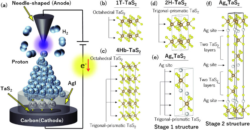 New invention could make your computer and phone '1000 times faster' Picture 1
