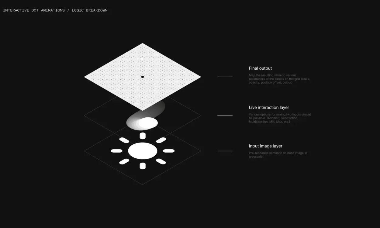 Nothing OS 3.0 will have new lock screen customizations Picture 2