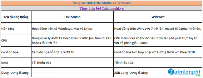 Picture 4 of OBS Studio vs Wirecast: Which livestreaming software should you use?