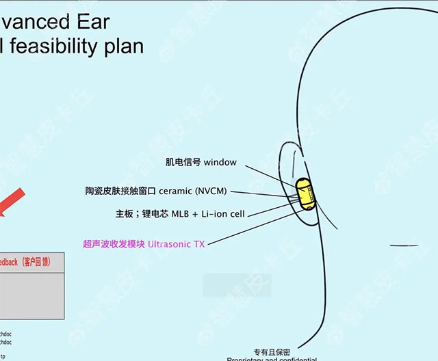 OpenAI develops AI headphones running ChatGPT, aiming to dethrone AirPods. Picture 1